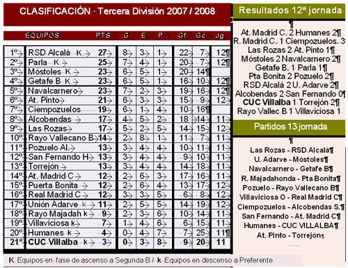 Duelo entre colistas