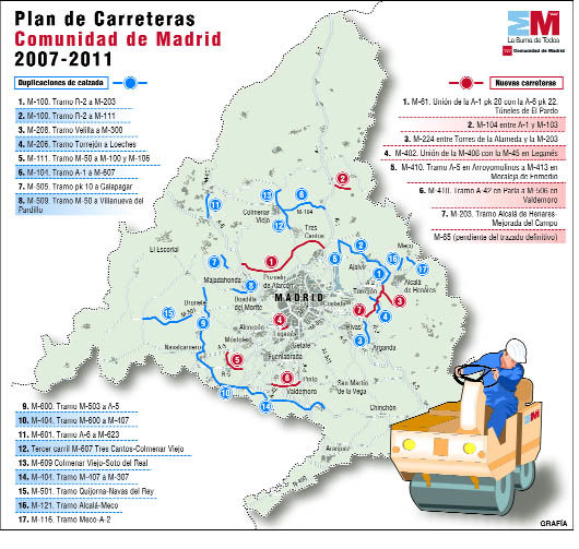 La Comunidad destina 4.200 millones al Plan de Carreteras 2007-2011