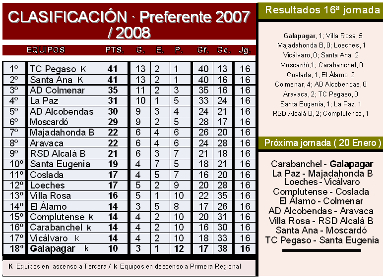 El Galapagar, obligado a una gesta