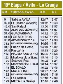 * H.R. Horario rápido (40 km/h) / * H.L. Horario lento (36 km/h) 