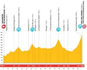 La Bola del Mundo será la gran atracción de la Vuelta 2010