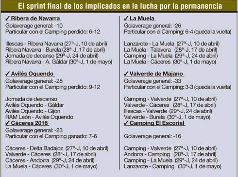 Cuatro partidos para seguir soñando en Plata 