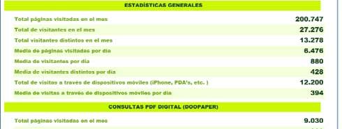 La versión digital de ‘El Faro del Guadarrama’ recibió más de 200.000 visitas el pasado mes de marzo 