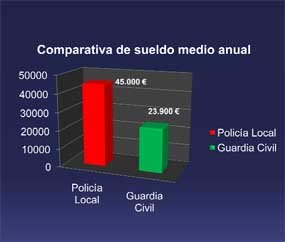 El Equipo de Gobierno acusa al sindicato de la Policía Local de “venderse por intereses políticos”