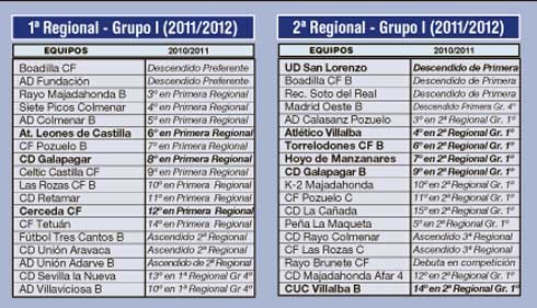 Villaviciosa B y Sevilla la Nueva, nuevos rivales para Leones, Cerceda y Galapagar 