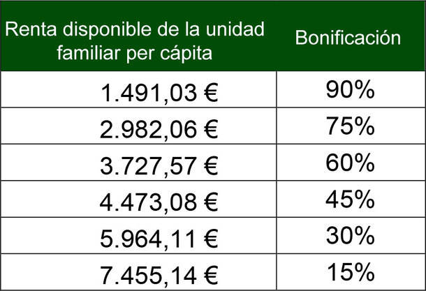 El Ayuntamiento asegura que a partir de ahora el IBI será más progresivo