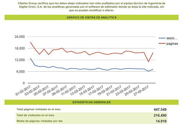 El Faro del Guadarrama digital tuvo el pasado mes de febrero un total de 216.490 visitantes