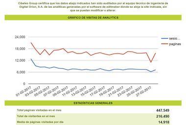 El Faro del Guadarrama digital tuvo el pasado mes de febrero un total de 216.490 visitantes