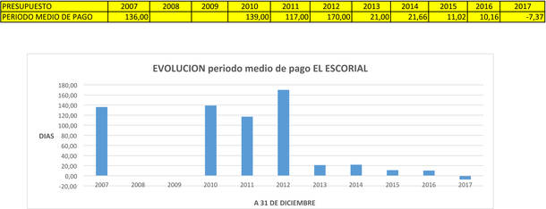 Se aprueba la Cuenta General 2016 con remanente de tesorería positivo por octavo año consecutivo