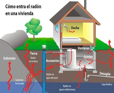 Moralzarzal medirá el gas radón en viviendas del municipio a través de una campaña gratuita