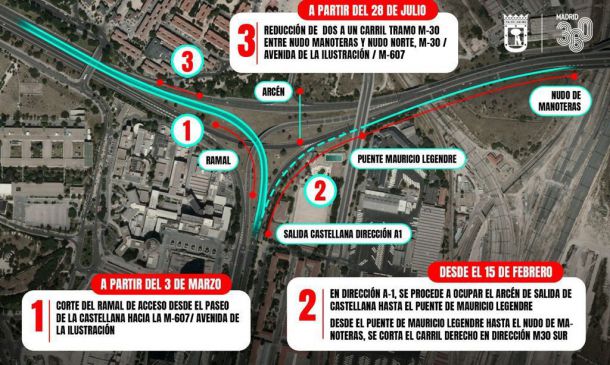 Reducción a un carril en la M-30 entre el Nudo de Manoteras y Nudo Norte