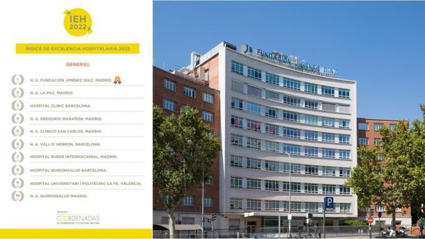 Descubre el hospital madrileño que se ha llevado el primer puesto en el IEH 2022