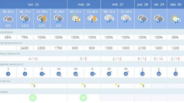 Comienza una semana de lluvias en Guadarrama