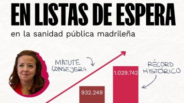 Más Madrid pide la comparecencia de la consejera de Sanidad tras el nuevo récord en las listas de espera